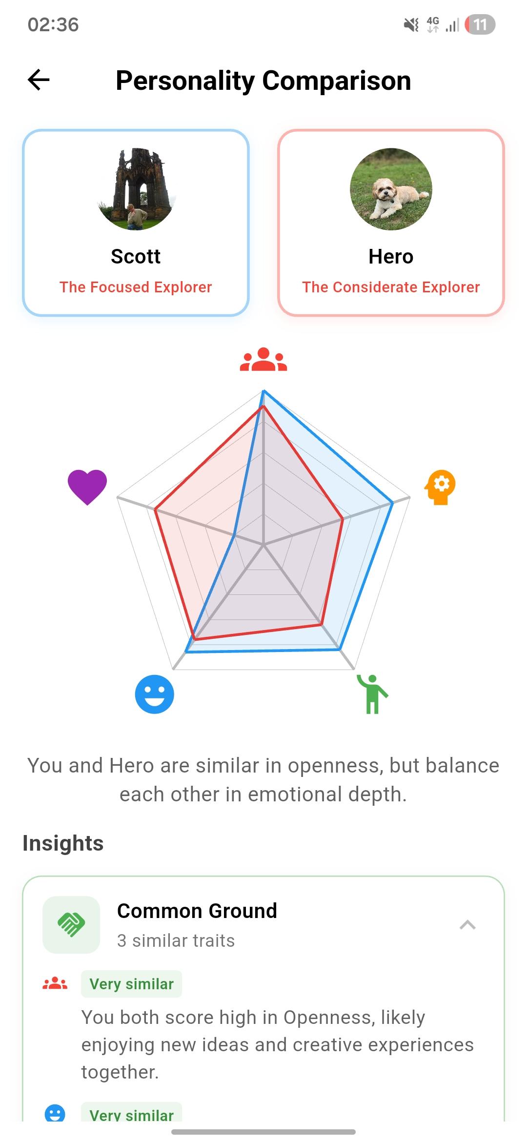 Compare personality results with friends