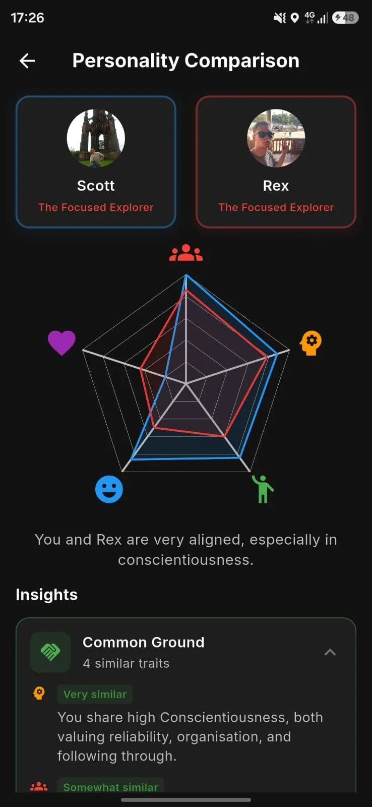 Comparing personality results with a friend