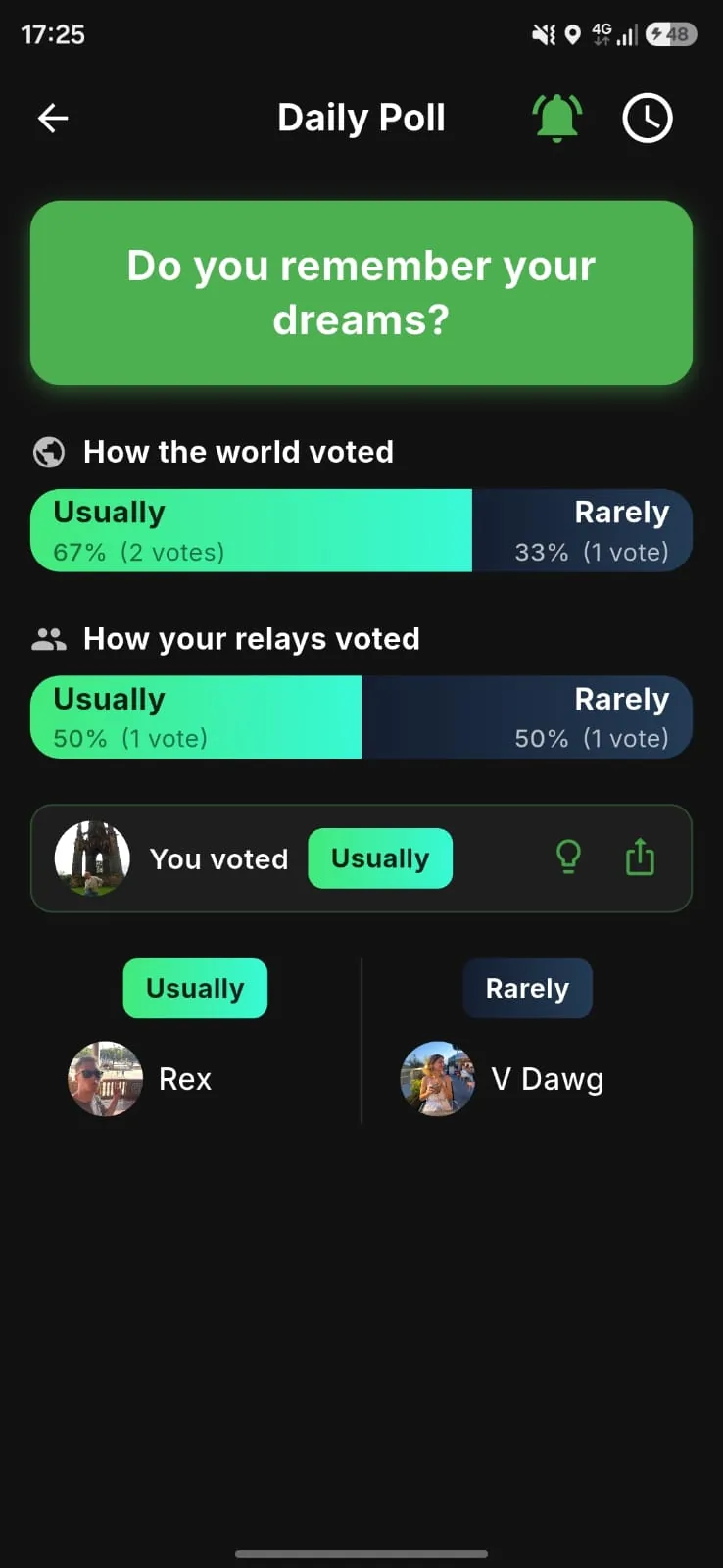 Daily poll results showing how the world and your friends voted
